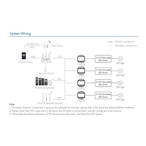 Controlador MINI 0/1-10V - WiFi+RF - PUSH Dim - 100-240V AC - TUYA - Skydance (4)