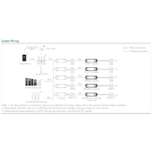 Controlador Monocolor/CCT/RGB/RGBW/RGB+CCT - 12-48V DC - WiFi+RF - TUYA - Skydance - Barcelona Led-Control y regulación