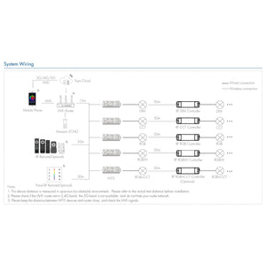 Controlador Monocolor/CCT/RGB/RGBW/RGB+CCT - Compacto - 12-24V DC - WiFi+RF - TUYA - Skydance (4)