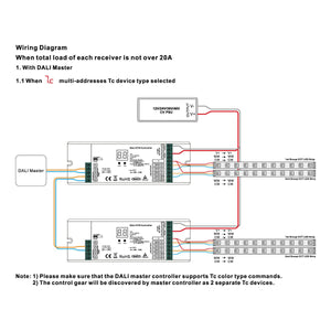 Dimmer DALI DT8 - 5 canales - MONO / CCT / RGB / RGBW / RGB+CCT - 12-48V - 5x5A - Barcelona Led-Control y regulación