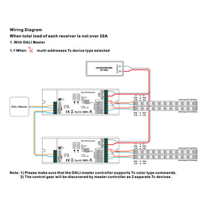 Dimmer DALI DT8 - 5 canales - MONO / CCT / RGB / RGBW / RGB+CCT - 12-48V - 5x5A (4)