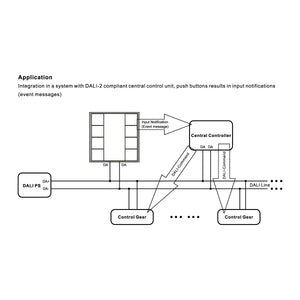 Interruptor de pared DALI-2 - 8 teclas programables - Bus DALI (2)