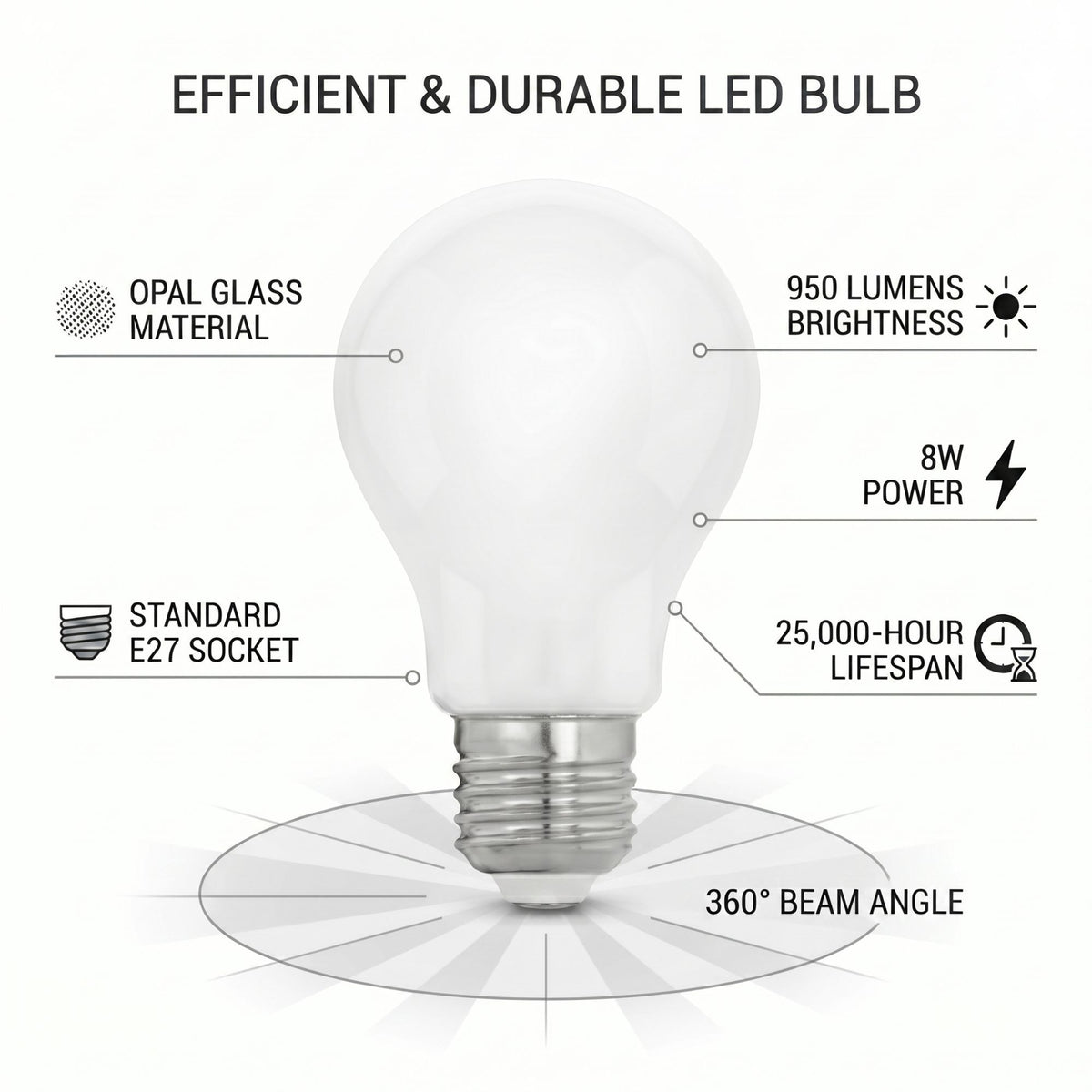 Bombilla LED A60 E27 Opal Milky 8W — Luz Cálida 3000K, 950 lm, 360° | 25.000 h de Vida Útil (1)