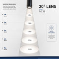GOBO LED logo projector for indoor three-phase track - 15W - 20° optics - IP20 4