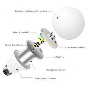 PIR Sensor de Movimiento Luz LED Lampara Sensor Bombilla Para Interior  Exterior