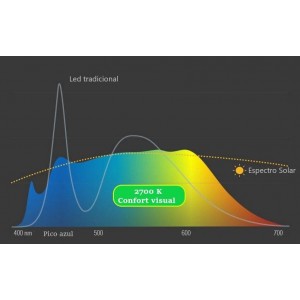ciclo de la luz solar