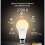 bombillas LED