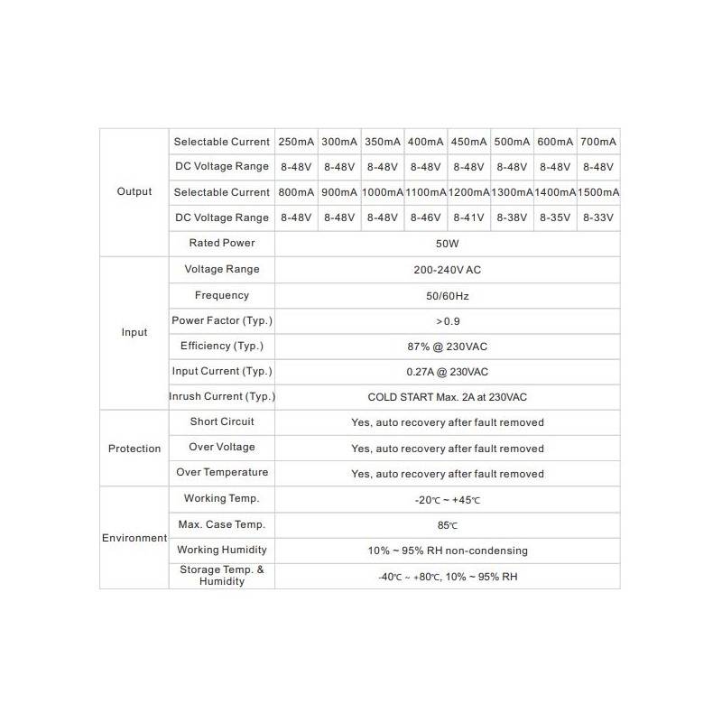 driver LED regulable