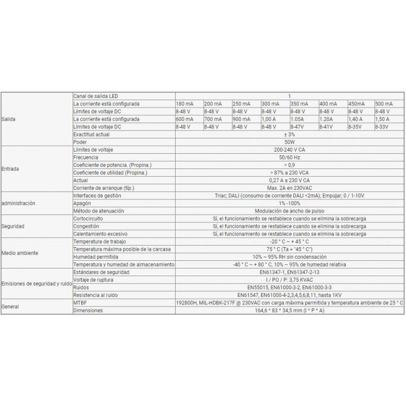SRP-TRIAC-50-CC SRP-TRIAC-50-CC