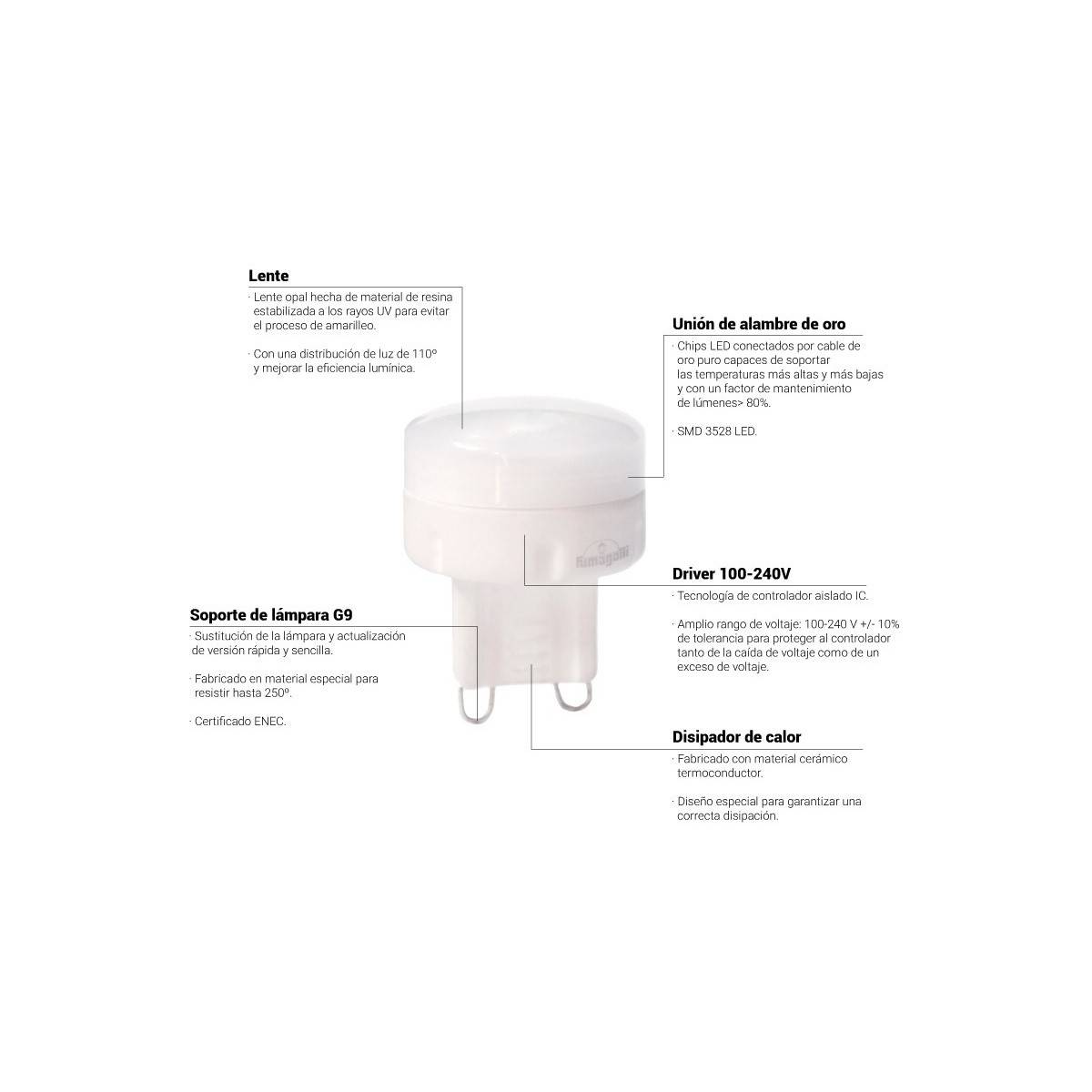 bombilla LED G9