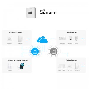 Sonoff RF Bridge R2 433MHz RF-WiFi