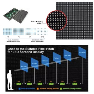 pixel pitch 4mm