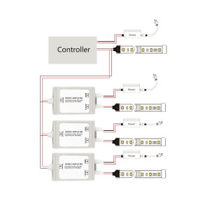 Amplificador de señal monocolor estanco 12-24V DC - 6A/canal - IP67