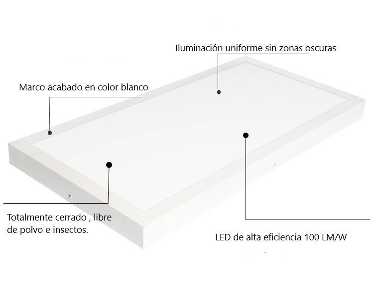 Plafon Panel LED de superficie 60x30cm 24W 2150 Lumens (5)