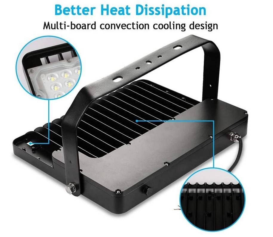 Proyector LED asimétrico 200W - 150lm/W - IP65 (2)