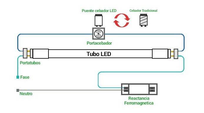 Tubo LED 60cm T8 - 9W - 140lm/W (8)