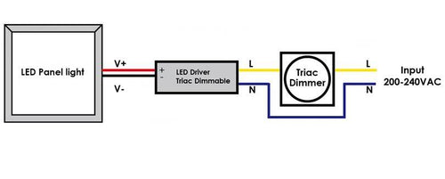 TRIAC dimmable driver constant current 25-42V 10.5W 250mA
