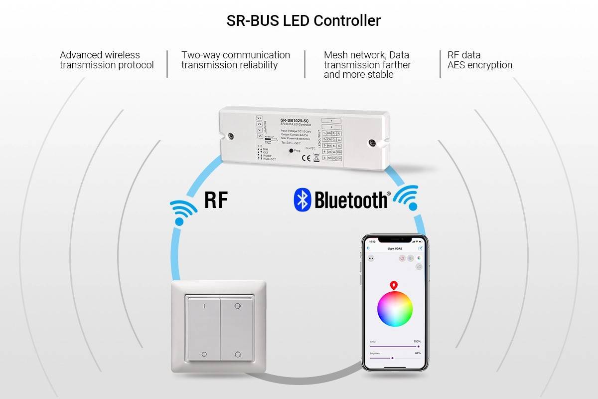 Controlador Bluetooth 12-24V monocolor + CCT + RGBW + RGBCCT  4 en 1 - SUNRICHER (3)