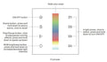 Mecanismo regulador tactil RGB para iluminación LED 4 zonas - SUNRICHER - DALI 3