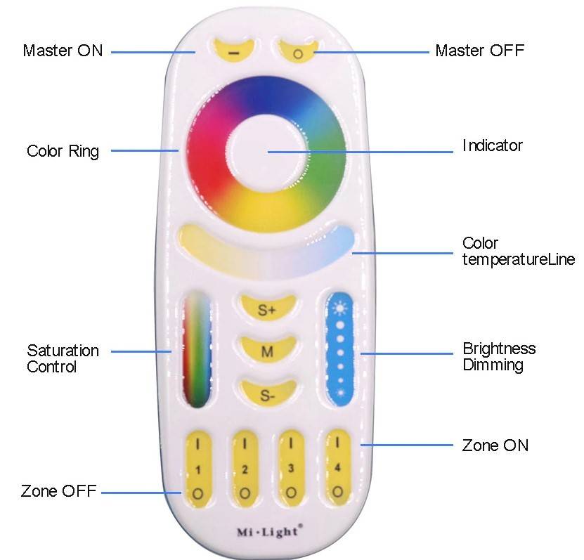 Mando a distancia LED RGB + CCT - 4 Zonas - BLANCO - FUT092 - Mi Light (2)