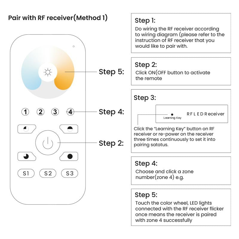 RF LED Color Temperature Controller - CCT – Barcelona Led
