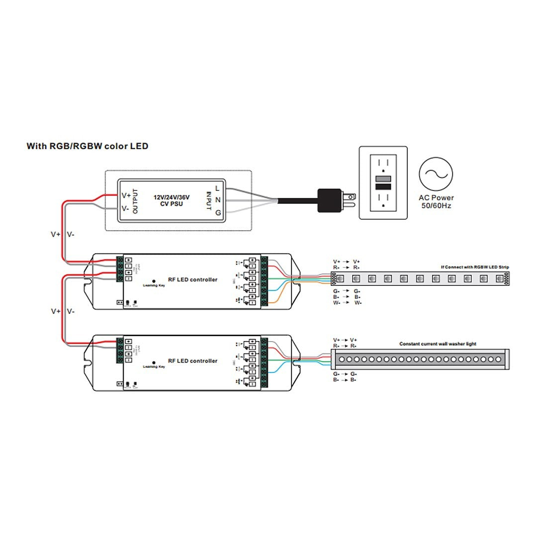 RF LED Color Temperature Controller - CCT – Barcelona Led