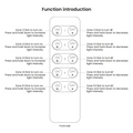Single-color RF dimmer control for LED lighting up to 5 zones SUNRICHER - Perfect RF 3