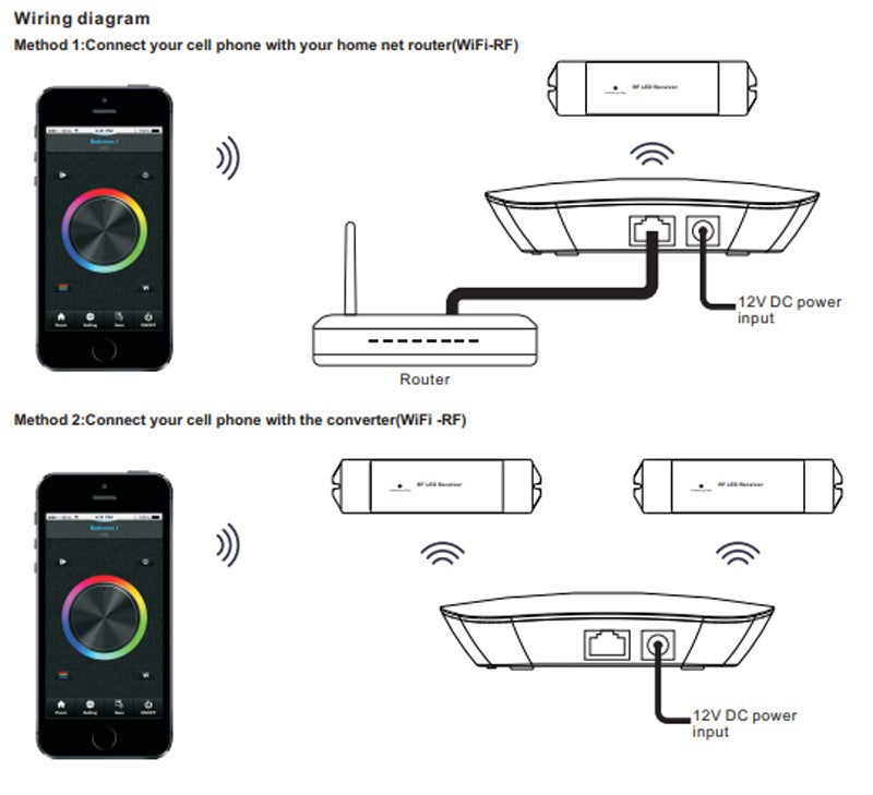 Convertidor WIFI a RF Sunricher - Serie Perfect RF (6)