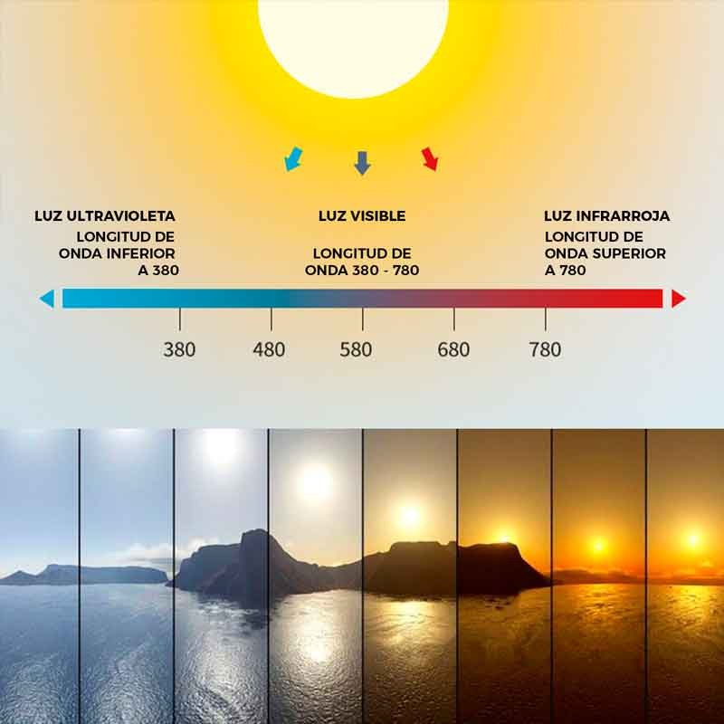 Panel LED "SMART Blue Skylight" - Efecto cielo - Daylight - 100W - 120x30cm (10)
