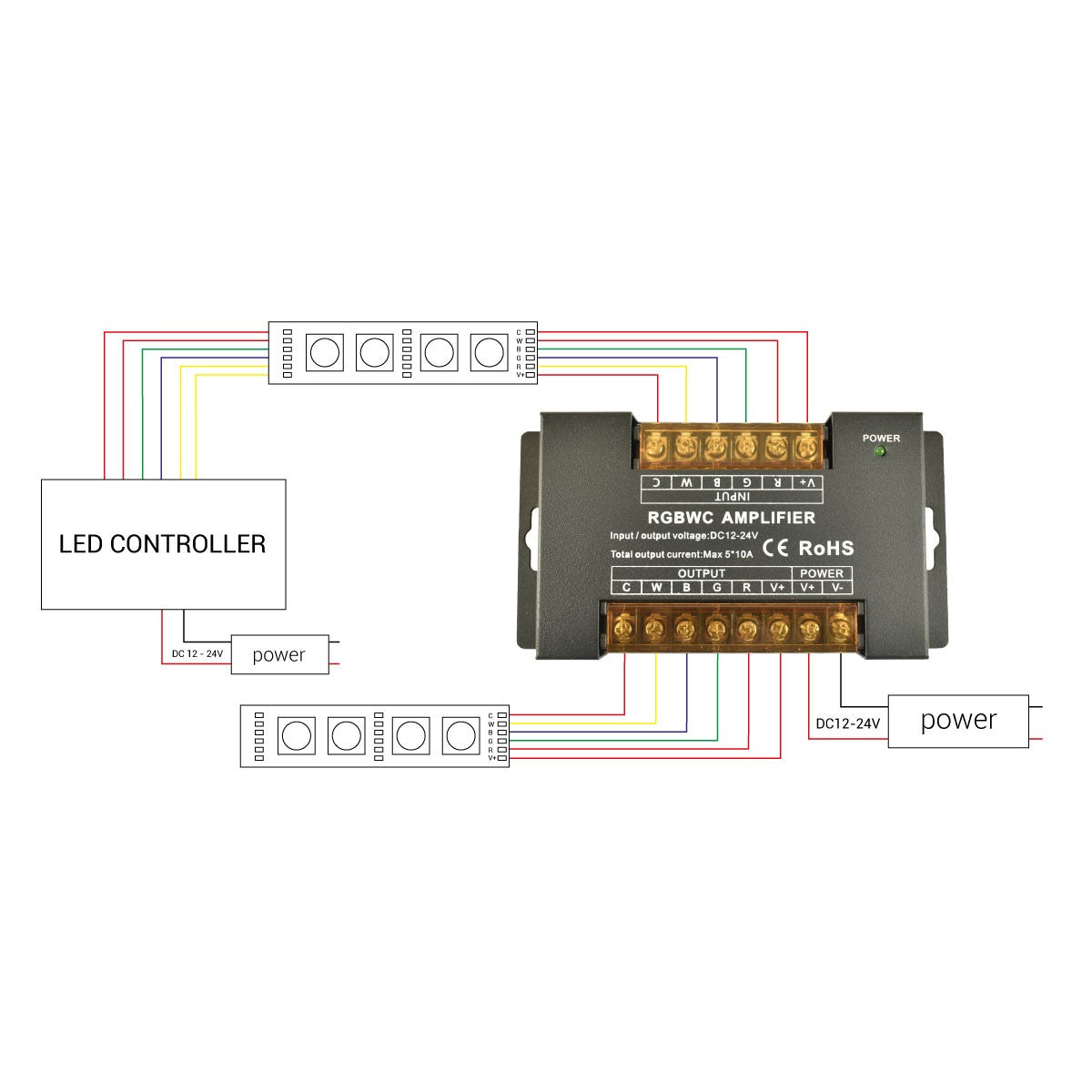 Amplificador de señal / Repetidor RGB + CCT 12/24V-DC - 10A/Canal - Alta velocidad (1)