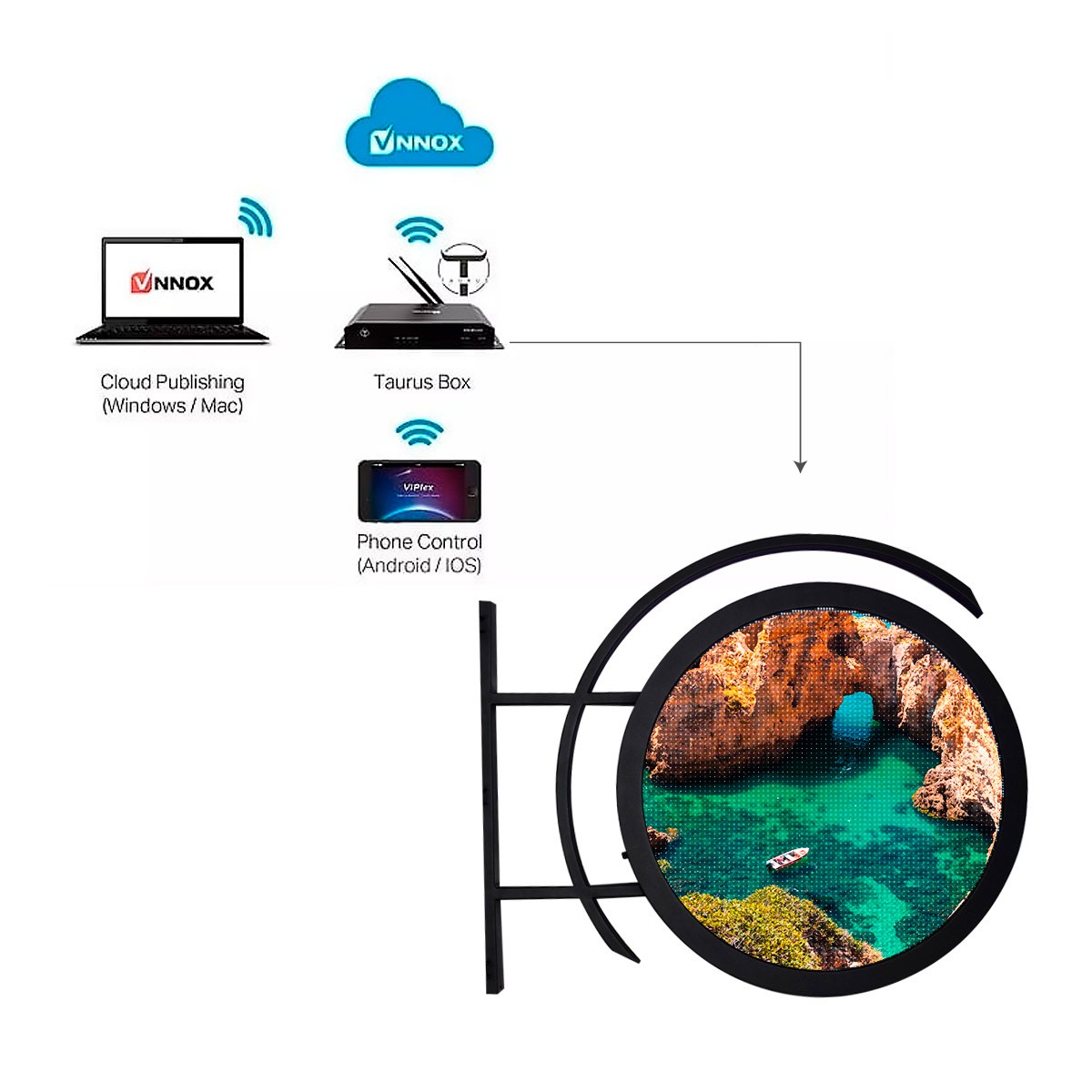 Display Banderola LED publicitario exterior P4.68mm (7)