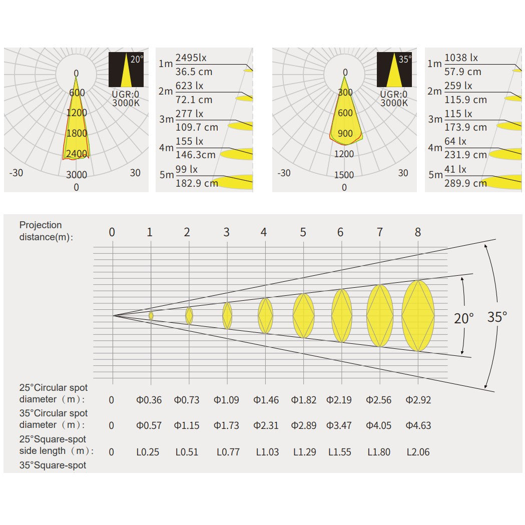 Proyector shapeable para carril monofásico - 10W - 20º-35 (2)