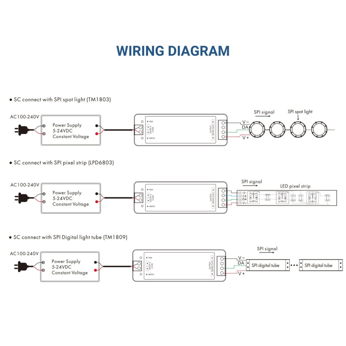 Controlador RGB / RGBW SPI para tiras LED IC inteligentes 5-24V - RF 2.4GHz - Barcelona Led-Control y regulación