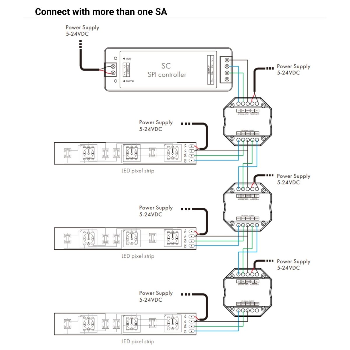 Splitter de señal RGB / RGBW - SPI - 5-24VDC - Barcelona Led-Control y regulación