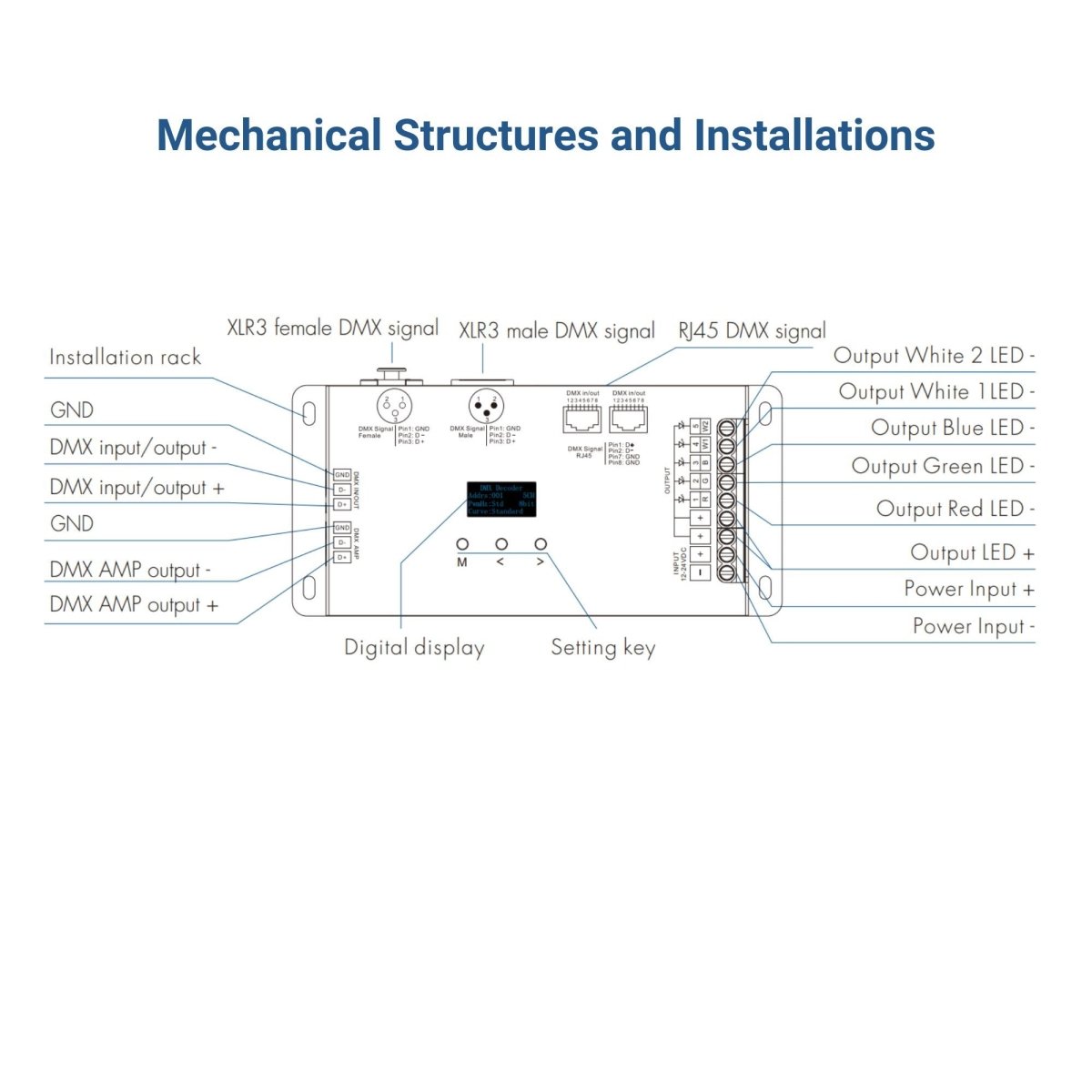Decodificador DMX512 12-24V DC - 6A/ canal - 5 Canales - Pantalla OLED - Barcelona Led-Control y regulación