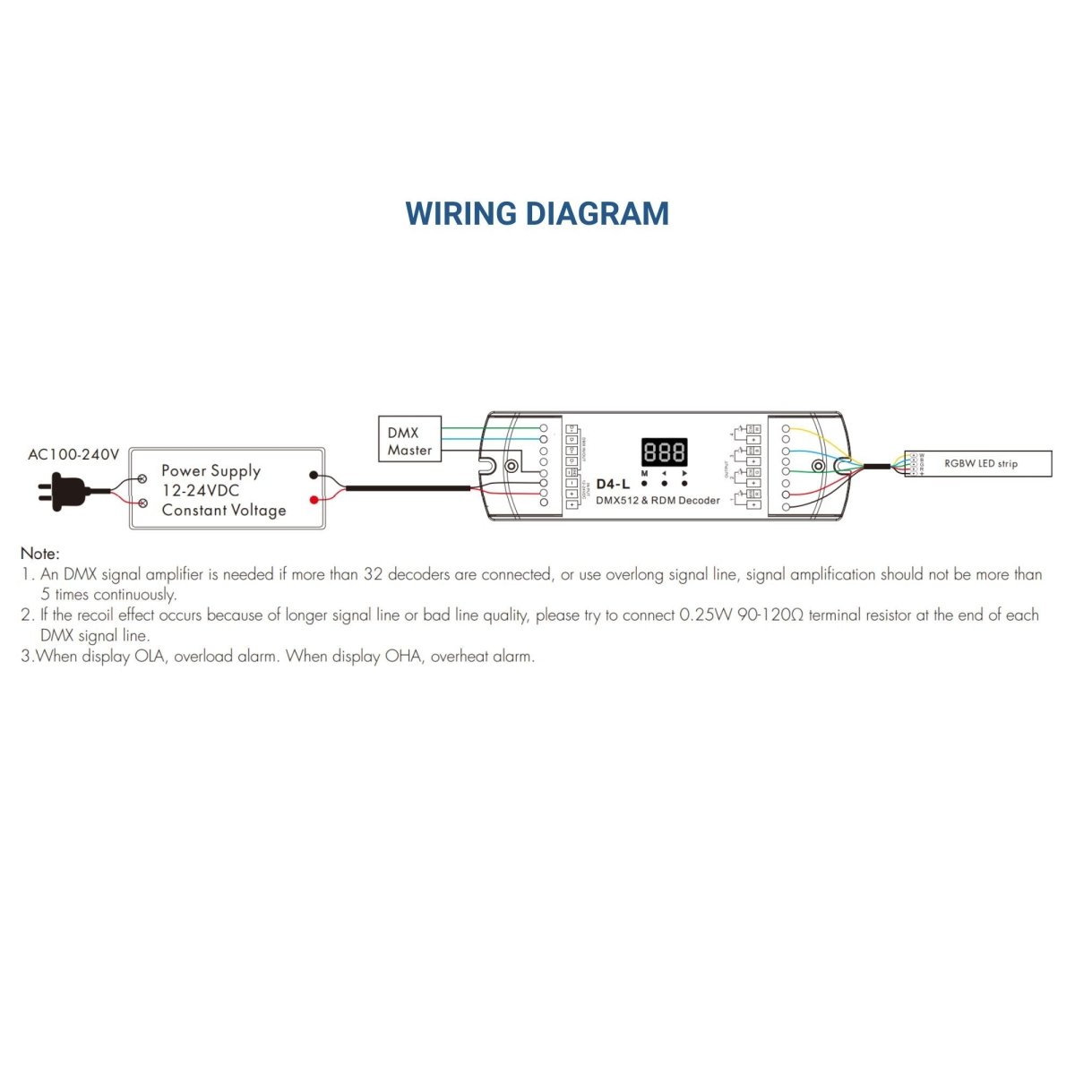Decodificador DMX512 12-24V DC - 5A/canal - 4 Canales - Barcelona Led-Control y regulación