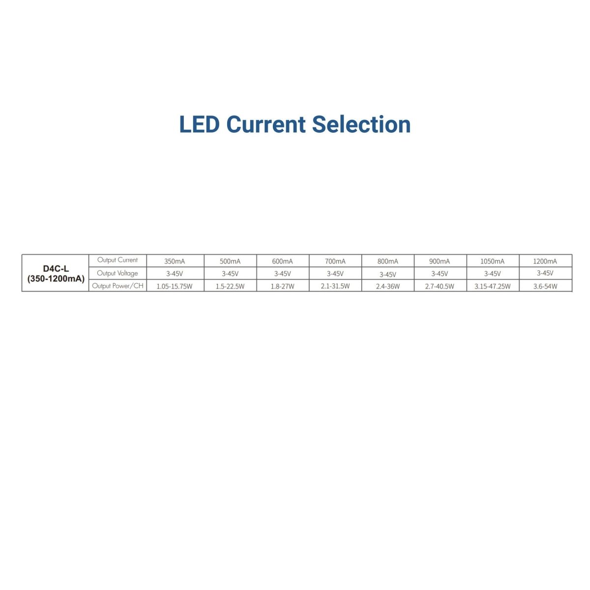 Decodificador DMX512 12-48V DC - 350-1200mA/canal - 4 Canales - Barcelona Led-Control y regulación