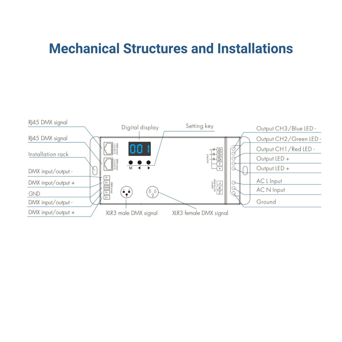 Decodificador DMX512 110-240V AC - 1,5A/ canal - 3 Canales - Barcelona Led-Control y regulación