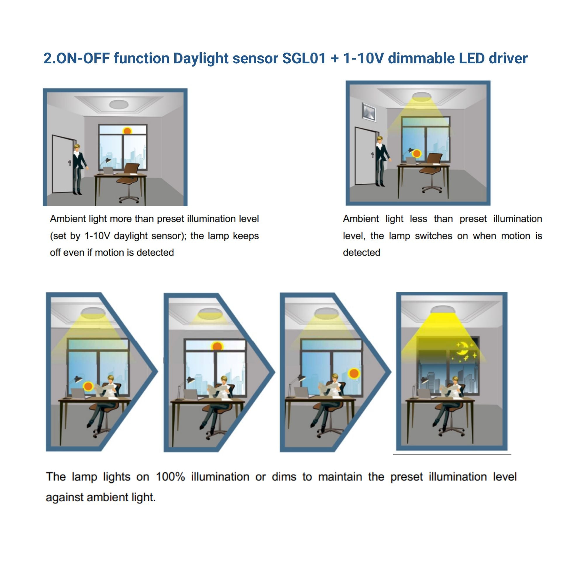 Sensor de luz fotoeléctrico Crepuscular 360º de superficie o empotrar - Regulación 1-10V-DC (4)