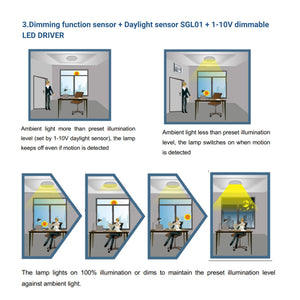 Sensor de luz fotoeléctrico Crepuscular 360º de superficie o empotrar - Regulación 1-10V-DC (6)