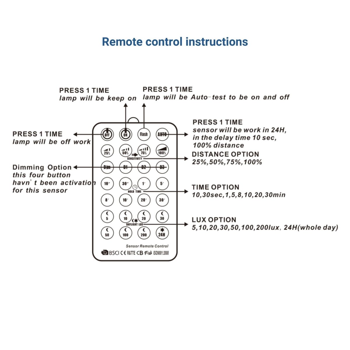 Sensor de presencia PIR empotrable con mando a distancia - 360º - IP20 - Barcelona Led-