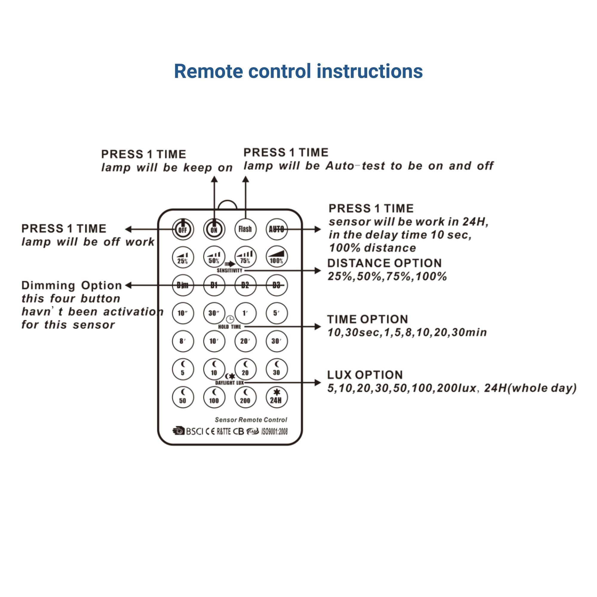 Sensor de presencia PIR empotrable con mando a distancia - 360º - IP20 (8)