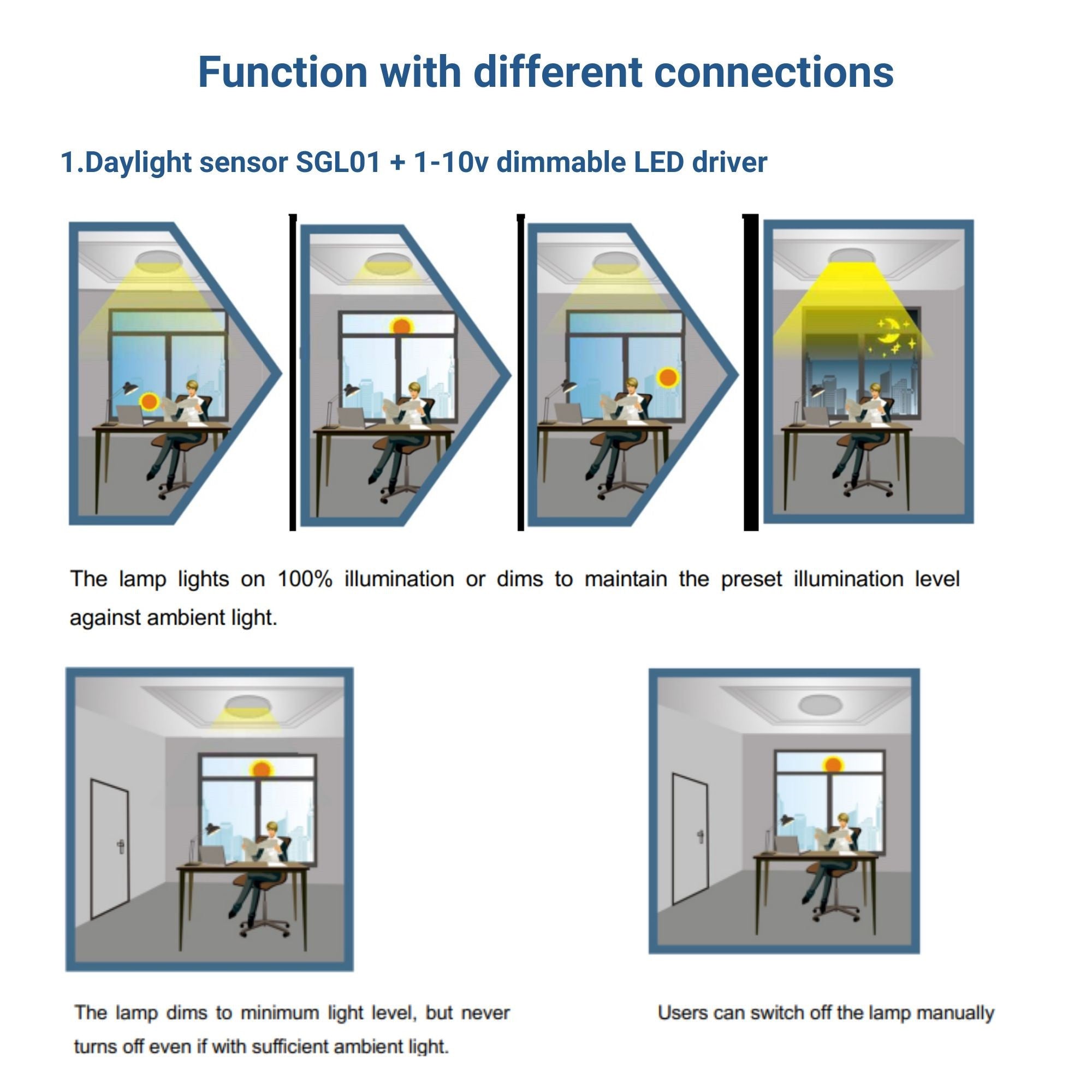 Sensor de luz fotoeléctrico Crepuscular 360º de superficie o empotrar - Regulación 1-10V-DC (12)