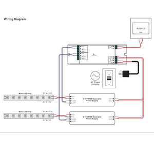 Conversor Sunricher RF a 0-10V - Easy RF (1)