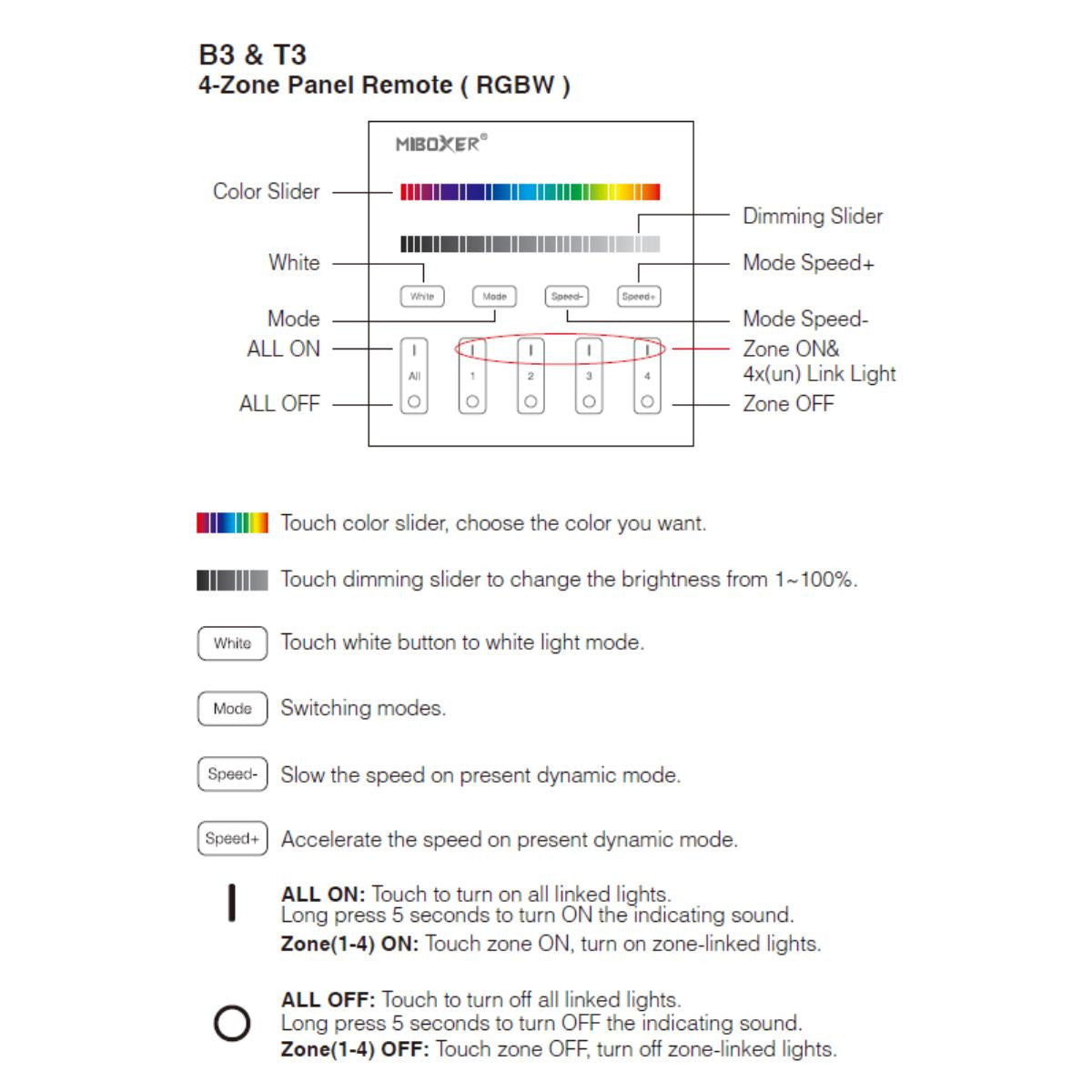 Panel de control táctil RGB y RGBW - 4 zonas - Blanco - Mi-Light (12)