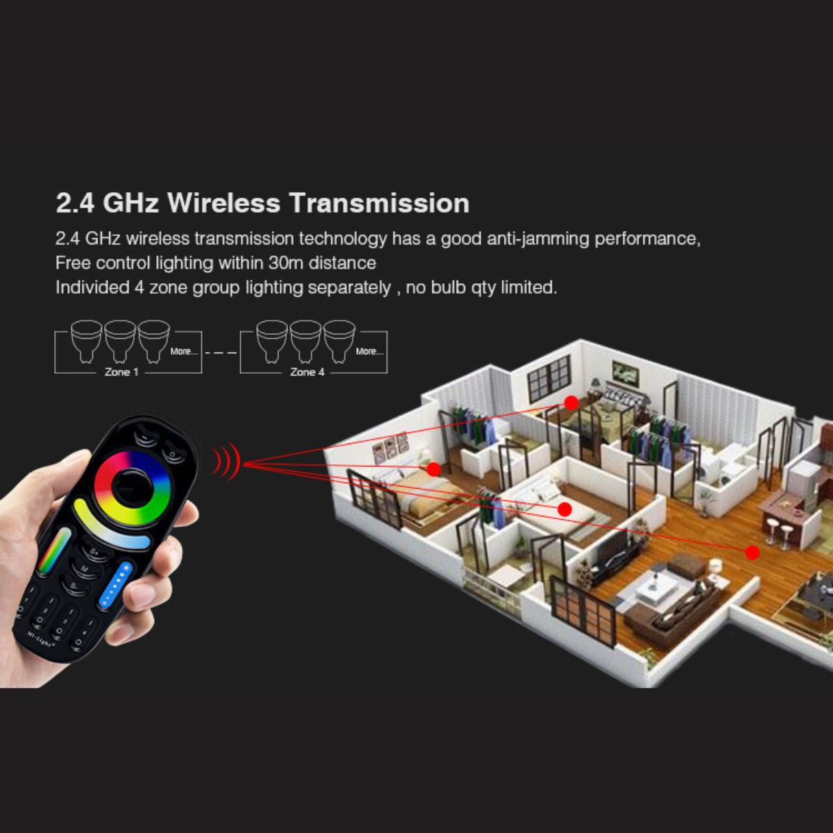 Mando a distancia LED RGB + CCT - 4 Zonas - BLANCO - FUT092 - Mi Light (15)