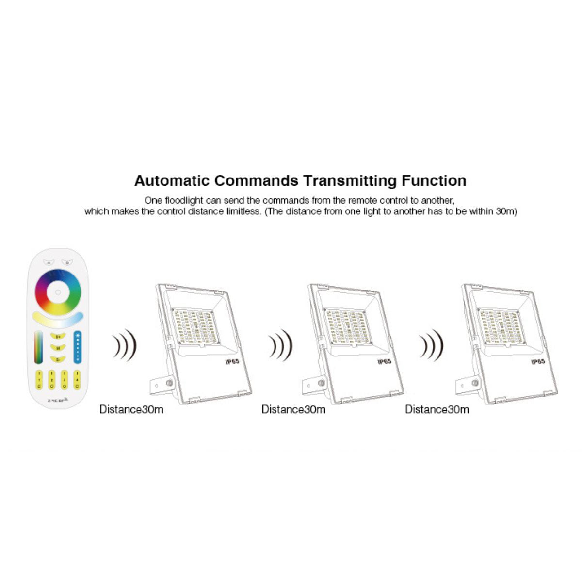 Proyector LED de exterior RGB+CCT - 10W - RF/WiFi - IP65 -Mi-Light (14)