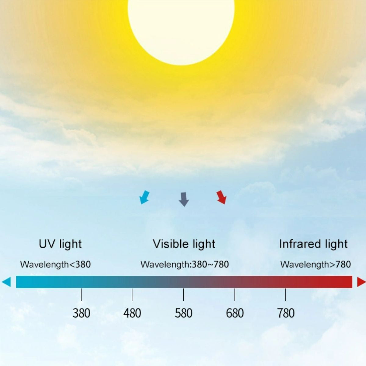 Panel LED "SMART Blue Skylight" - Efecto cielo - Daylight - 50W - 60x30cm (15)