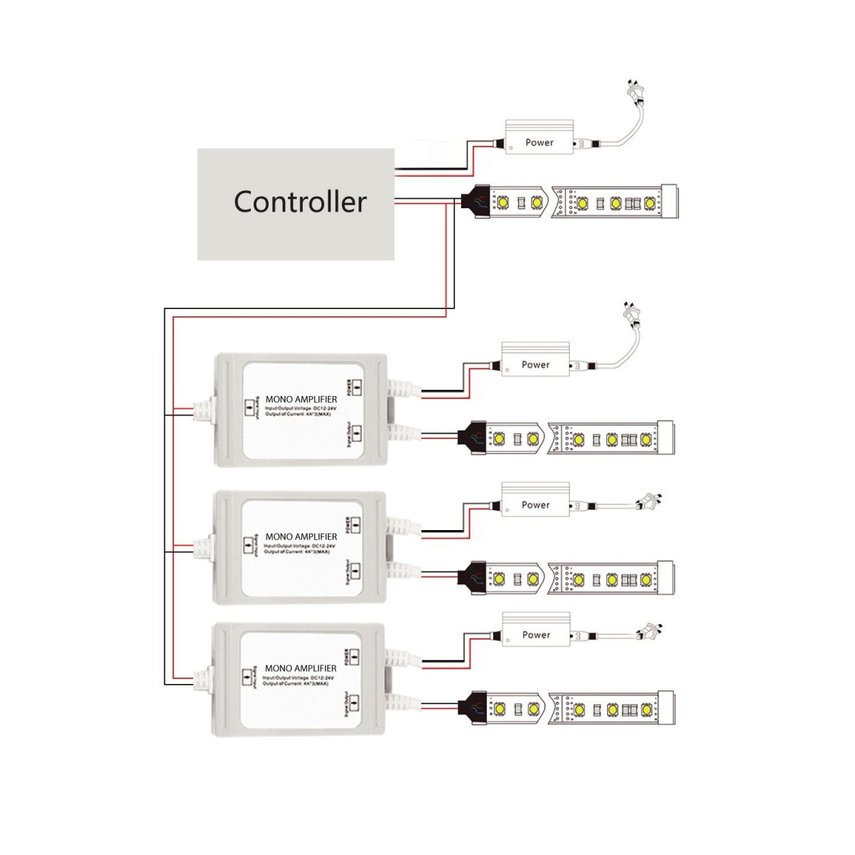 Amplificador de señal / Repetidor monocolor estanco 12-24V DC - 6A/canal - IP67 - Barcelona Led-