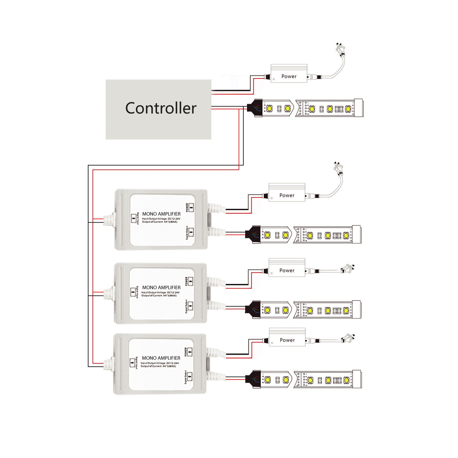 Amplificador de señal / Repetidor monocolor estanco 12-24V DC - 6A/canal - IP67 (2)